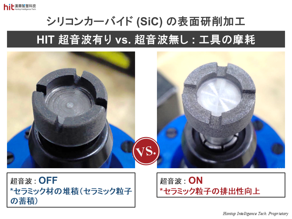HIT 超音波加工ではセラミック粒子の排出性が向上し、工具摩耗を大幅低減